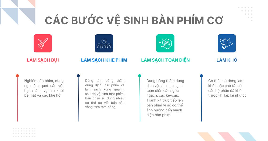 Hình 2: Các bước vệ sinh bàn phím cơ